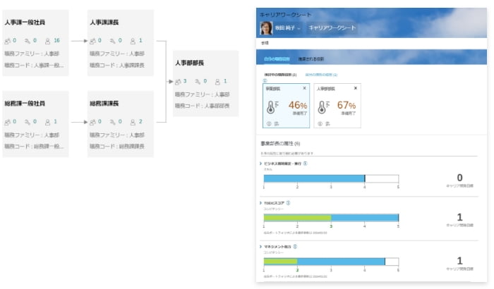 目指す職務で必要とされる能力を可視化できます