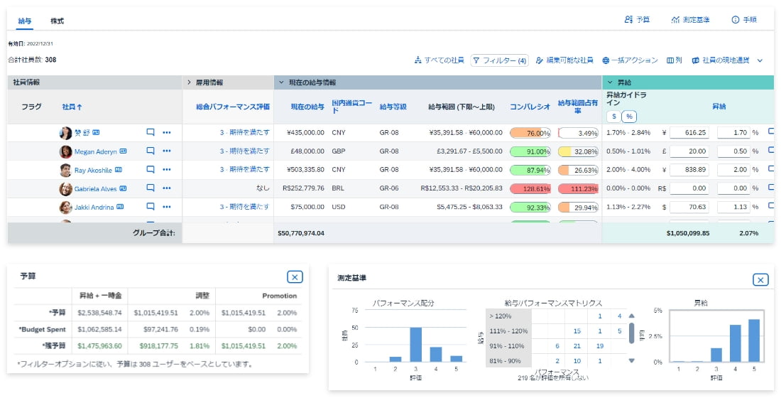 SAP SuccessFactorsの報酬管理モジュール