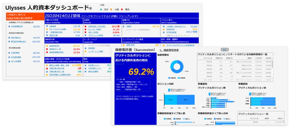 導入テンプレート「Ulysses」のユーザーに無償で提供しています