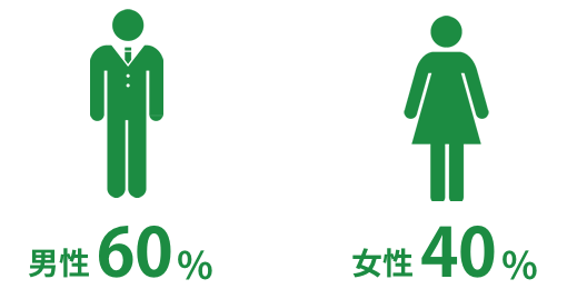 男女比